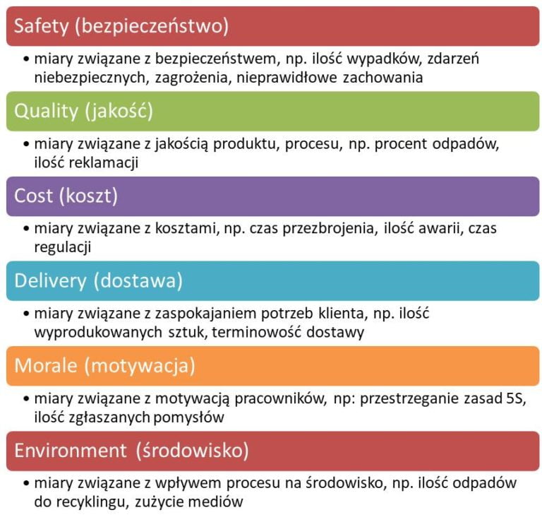 visual performance management