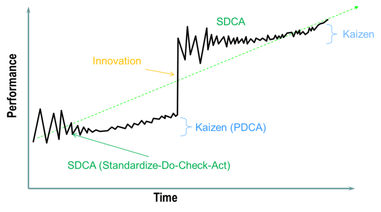 kaizen