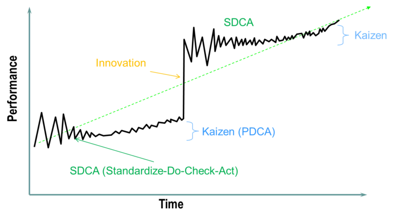 kaizen
