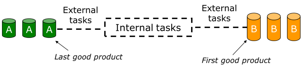 SMED Workshop - Setup Time Reduction