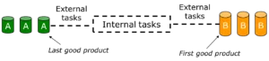 smed