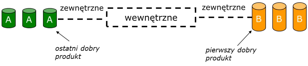 smed
