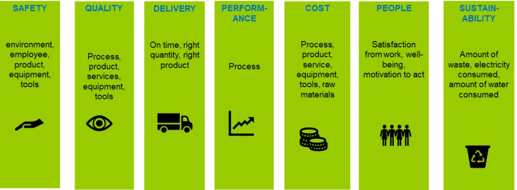 visual management