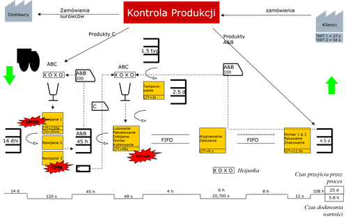 vsm future state map