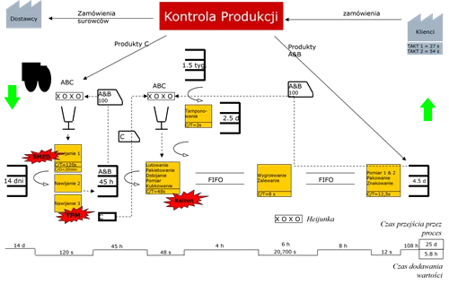vsm future state map