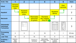 process mapping