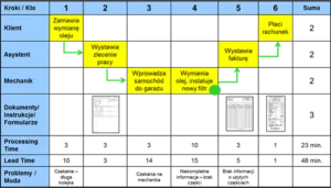 process mapping