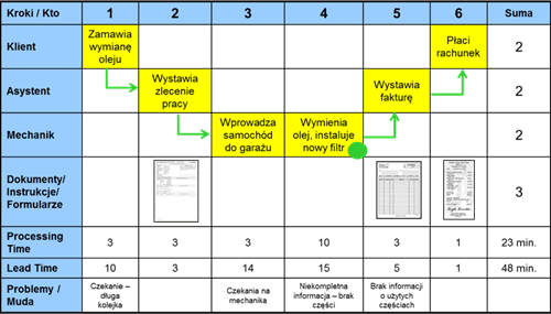 process mapping