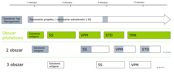 lean implementation gantt - leanvision