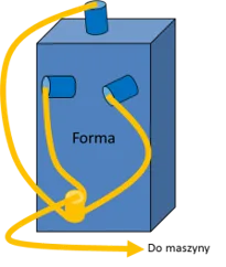 forma wtryskowa po smed