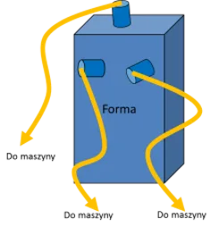 forma wtryskowa przed smed