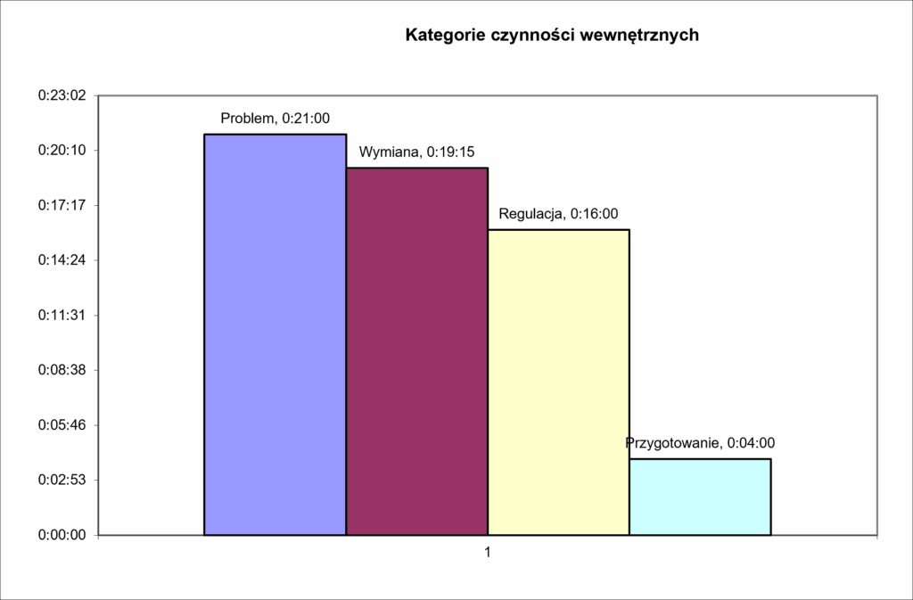 smed podzial na kategorie