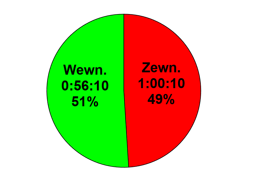 smed wewnetrzne i zewnetrzne