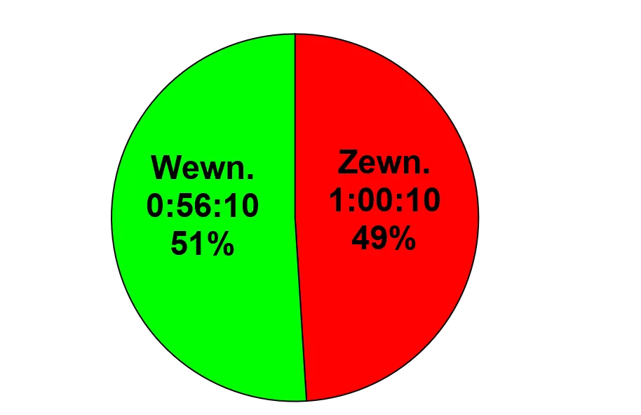 smed wewnetrzne i zewnetrzne