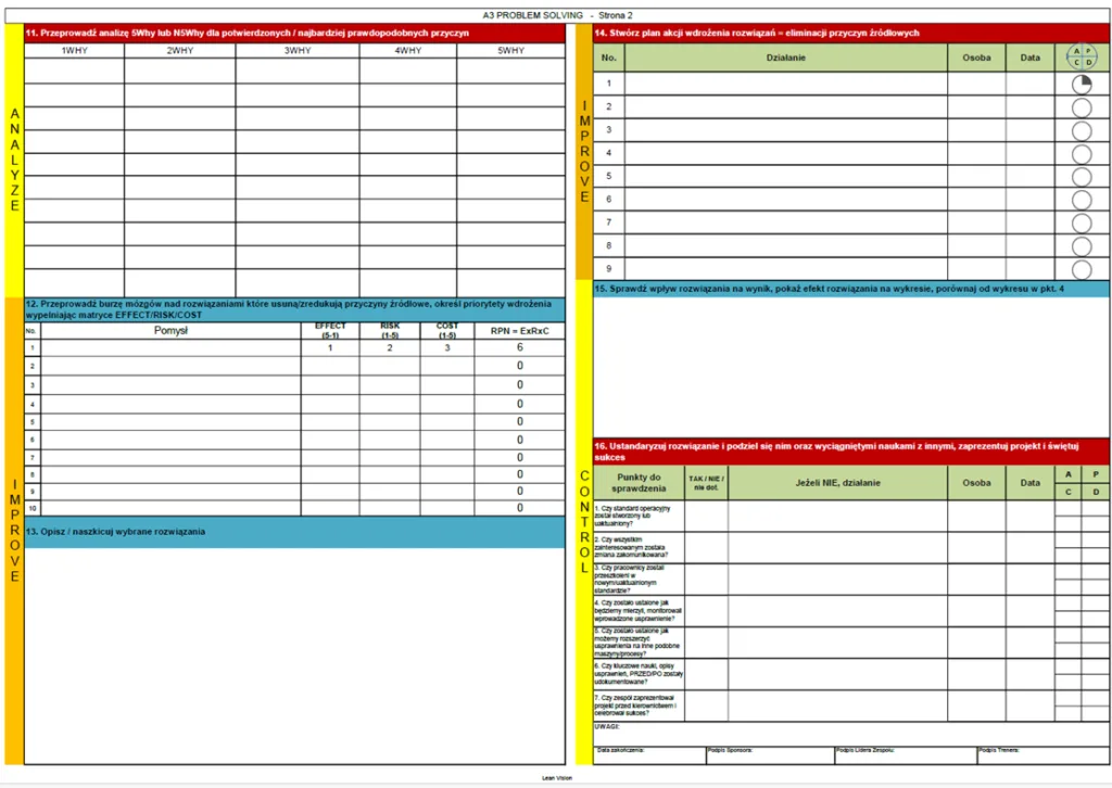 Formularz A3 problelm solving