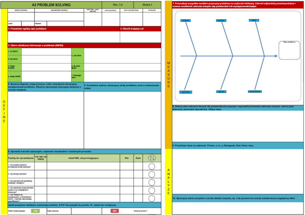 Formularz A3 problem solving
