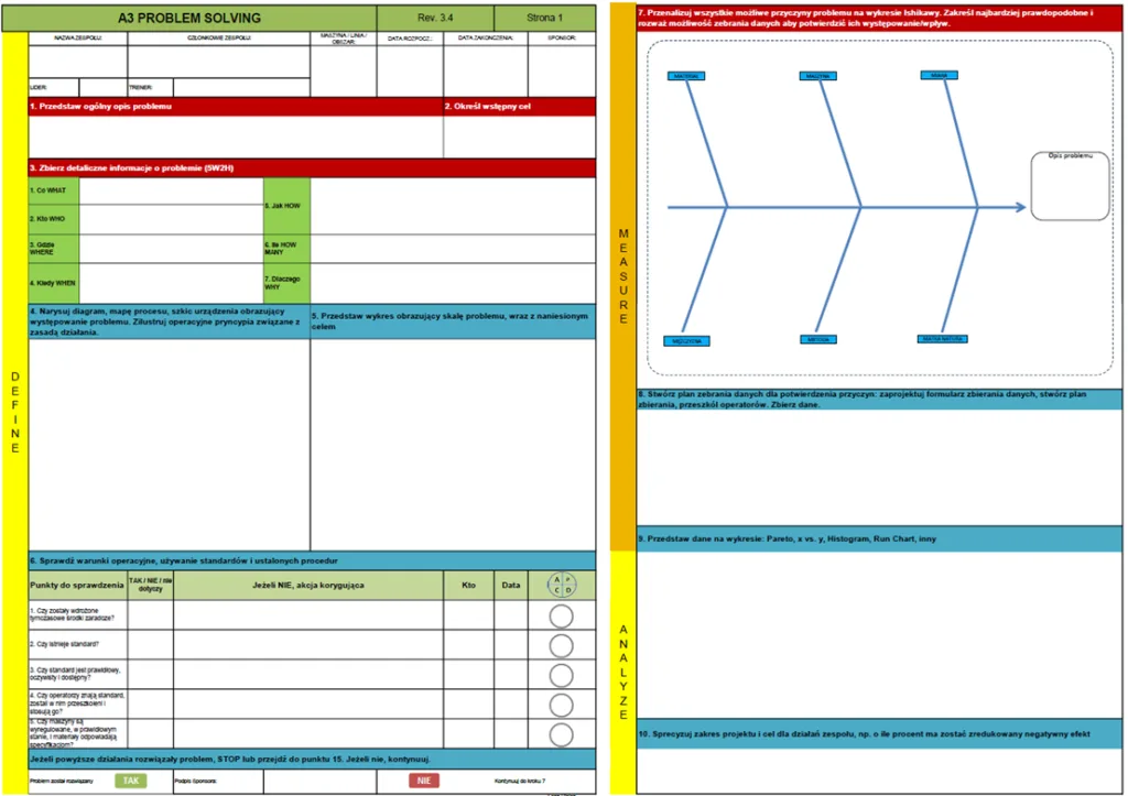 Formularz A3 problem solving