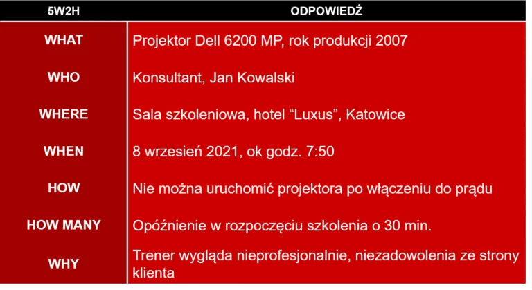 rozwiązywanie problemów