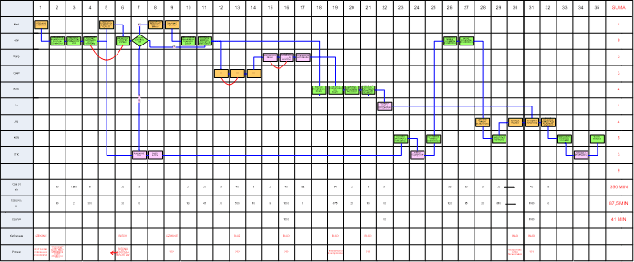 process mapping