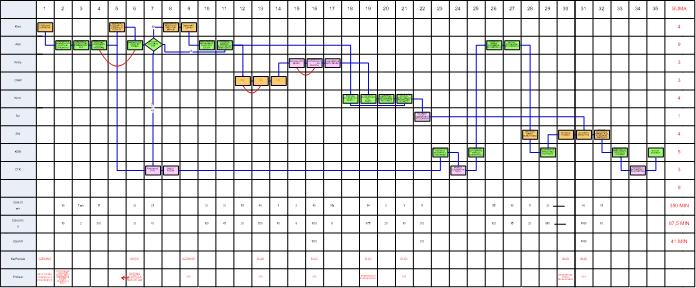 process mapping