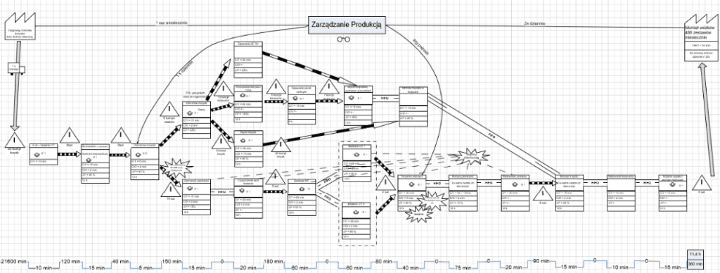 train car process