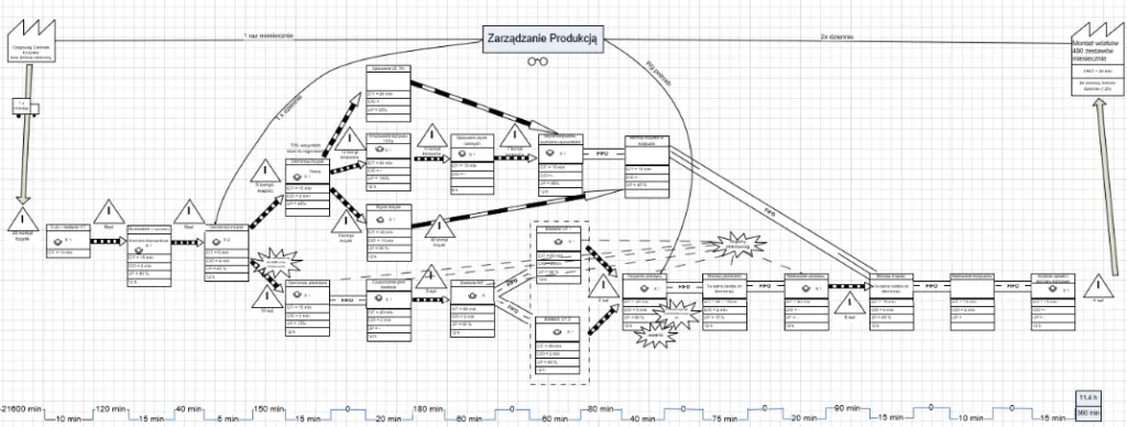 train car process